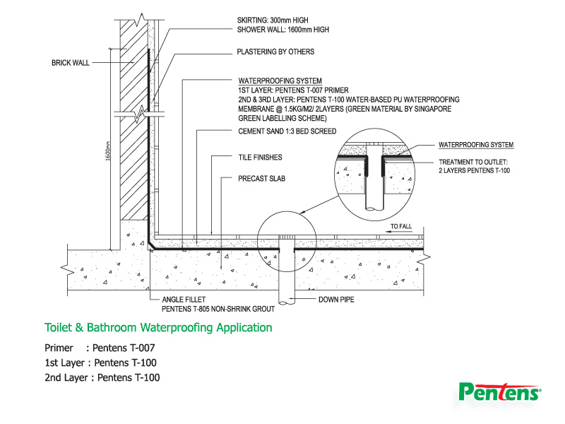 Untitled document www pentens my 